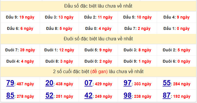 dac-biet-khanh-hoa-lau-ve-ngay-24-5 dac-biet-khanh-hoa-lau-ve-ngay-24-5