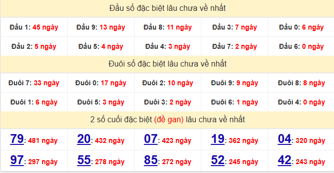 dac-biet-khanh-hoa-lau-ve-ngay-3-5
