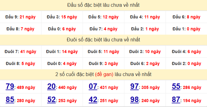 dac-biet-khanh-hoa-lau-ve-ngay-31-5 dac-biet-khanh-hoa-lau-ve-ngay-31-5