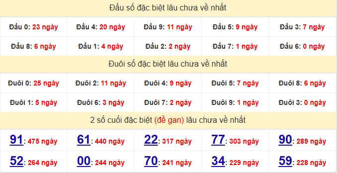 dac-biet-kien-giang-lau-ve-ngay-10-5 dac-biet-kien-giang-lau-ve-ngay-10-5