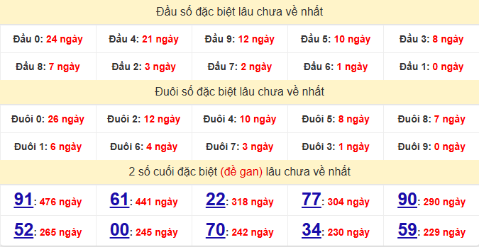 dac-biet-kien-giang-lau-ve-ngay-17-5