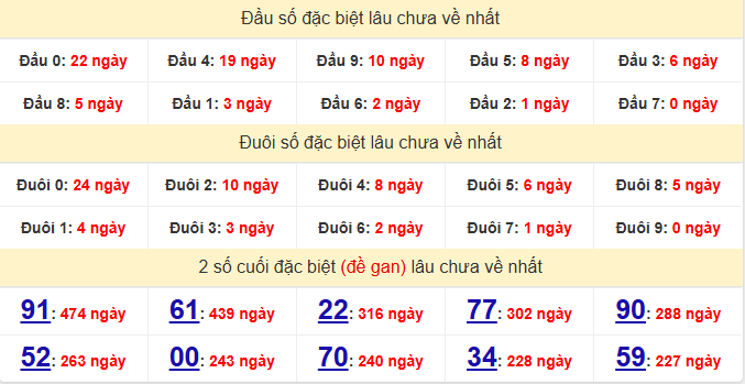 dac-biet-kien-giang-lau-ve-ngay-3-5