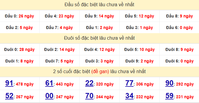 dac-biet-kien-giang-lau-ve-ngay-31-5
