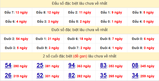 dac-biet-kon-tum-lau-ve-ngay-10-5