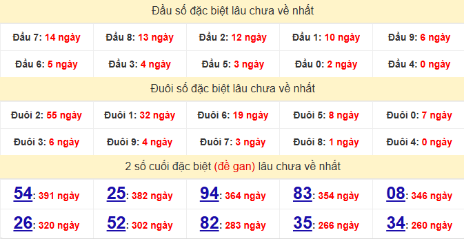 dac-biet-kon-tum-lau-ve-ngay-17-5