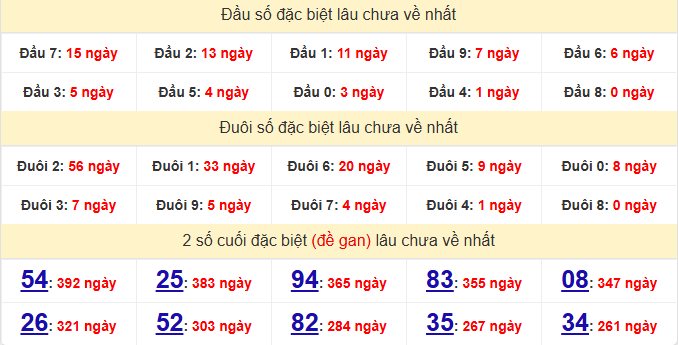 dac-biet-kon-tum-lau-ve-ngay-24-5
