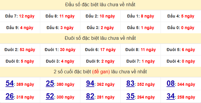 dac-biet-kon-tum-lau-ve-ngay-3-5