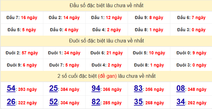 dac-biet-kon-tum-lau-ve-ngay-31-5