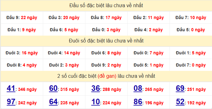 dac-biet-long-an-lau-ve-ngay-2-5