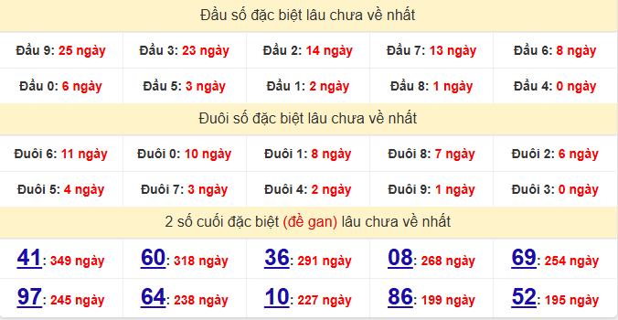 dac-biet-long-an-lau-ve-ngay-23-5