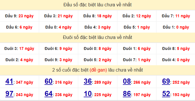 dac-biet-long-an-lau-ve-ngay-9-5