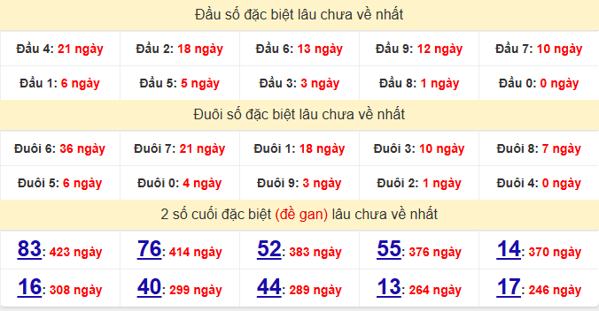 dac-biet-phu-yen-lau-ve-ngay-1-6 dac-biet-phu-yen-lau-ve-ngay-1-6