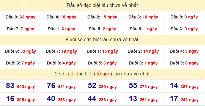 dac-biet-phu-yen-lau-ve-ngay-11-5 dac-biet-phu-yen-lau-ve-ngay-11-5