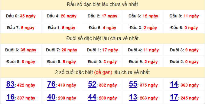 dac-biet-phu-yen-lau-ve-ngay-25-5