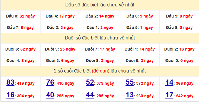 dac-biet-phu-yen-lau-ve-ngay-4-5