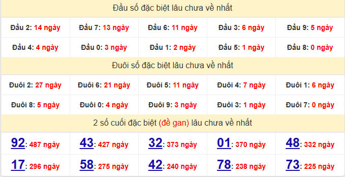 dac-biet-quang-binh-lau-ve-ngay-14-5 dac-biet-quang-binh-lau-ve-ngay-14-5