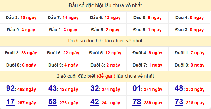 dac-biet-quang-binh-lau-ve-ngay-21-5