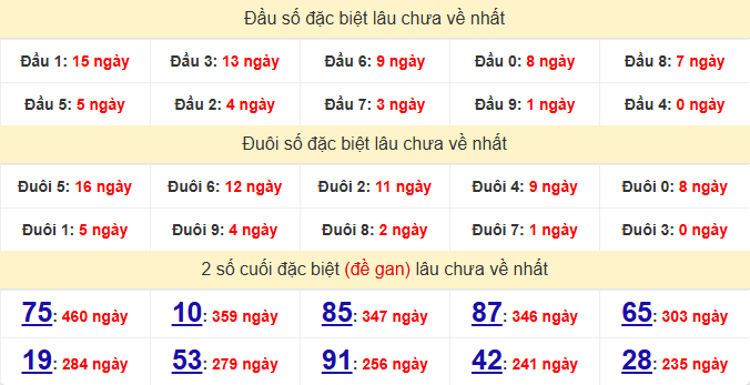dac-biet-quang-nam-lau-ve-ngay-12-5 dac-biet-quang-nam-lau-ve-ngay-12-5