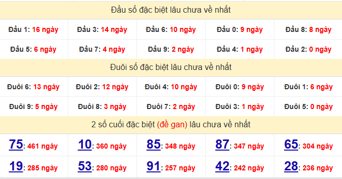 dac-biet-quang-nam-lau-ve-ngay-19-5 dac-biet-quang-nam-lau-ve-ngay-19-5