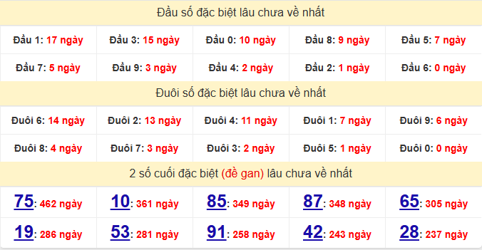 dac-biet-quang-nam-lau-ve-ngay-26-5