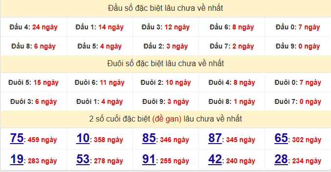 dac-biet-quang-nam-lau-ve-ngay-5-5