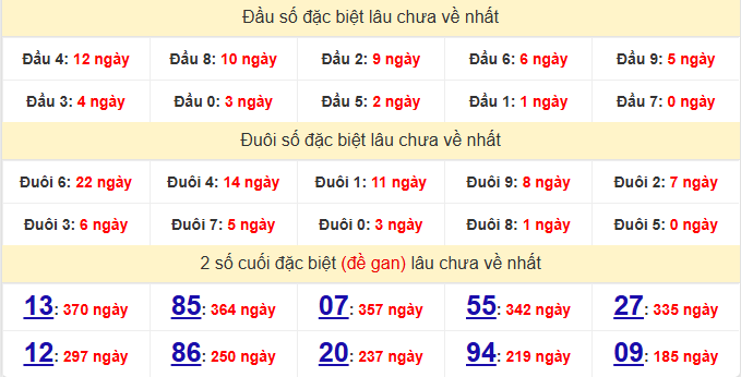dac-biet-quang-ngai-lau-ve-ngay-16-5