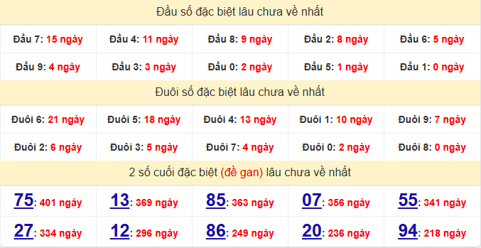 dac-biet-quang-ngai-lau-ve-ngay-2-5