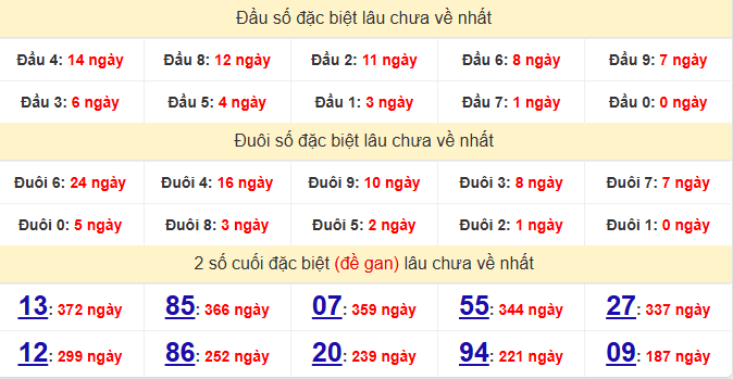 dac-biet-quang-ngai-lau-ve-ngay-30-5