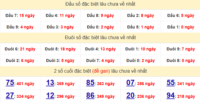 dac-biet-quang-ngai-lau-ve-ngay-9-5