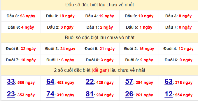 dac-biet-quang-tri-lau-ve-ngay-14-5 dac-biet-quang-tri-lau-ve-ngay-14-5