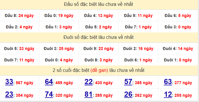dac-biet-quang-tri-lau-ve-ngay-21-5 dac-biet-quang-tri-lau-ve-ngay-21-5
