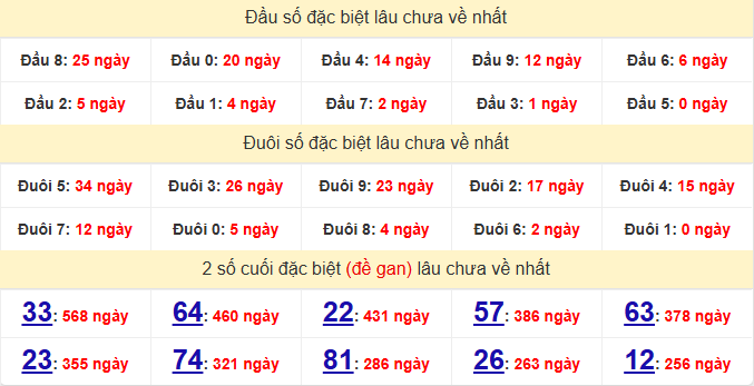 dac-biet-quang-tri-lau-ve-ngay-28-5 dac-biet-quang-tri-lau-ve-ngay-28-5