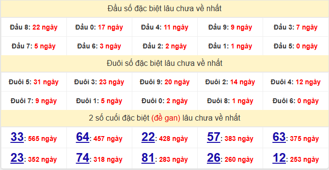 dac-biet-quang-tri-lau-ve-ngay-7-5