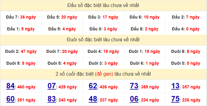 dac-biet-soc-trang-lau-ve-ngay-13-5