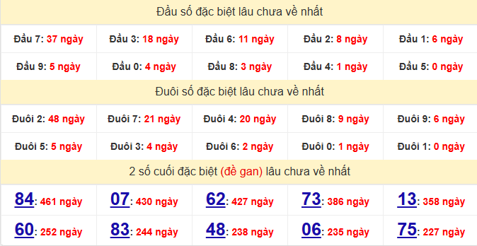 dac-biet-soc-trang-lau-ve-ngay-20-5