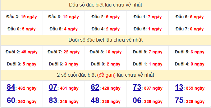 dac-biet-soc-trang-lau-ve-ngay-27-5