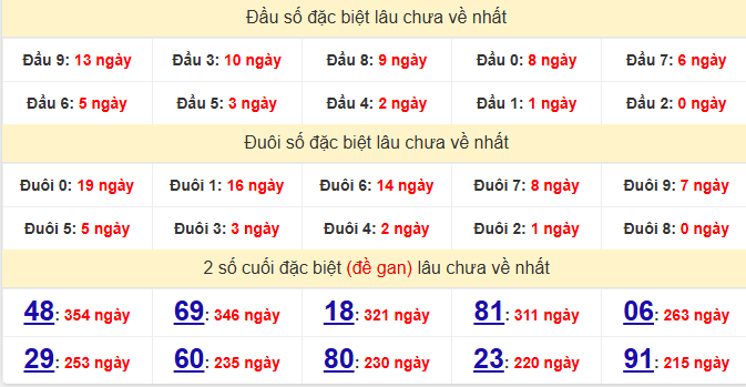 dac-biet-tay-ninh-lau-ve-ngay-21-5