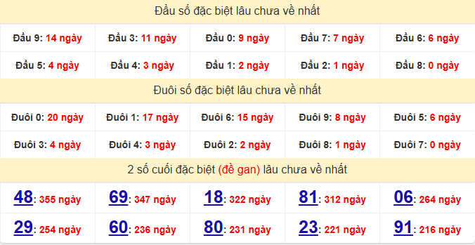 dac-biet-tay-ninh-lau-ve-ngay-28-5