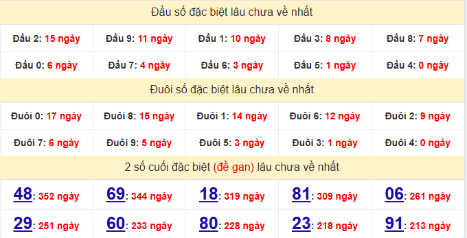 dac-biet-tay-ninh-lau-ve-ngay-7-5