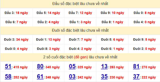 dac-biet-tien-giang-lau-ve-ngay-10-5 dac-biet-tien-giang-lau-ve-ngay-10-5