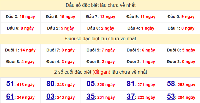 dac-biet-tien-giang-lau-ve-ngay-17-5