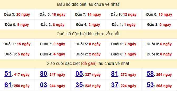 dac-biet-tien-giang-lau-ve-ngay-24-5