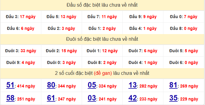 dac-biet-tien-giang-lau-ve-ngay-3-5