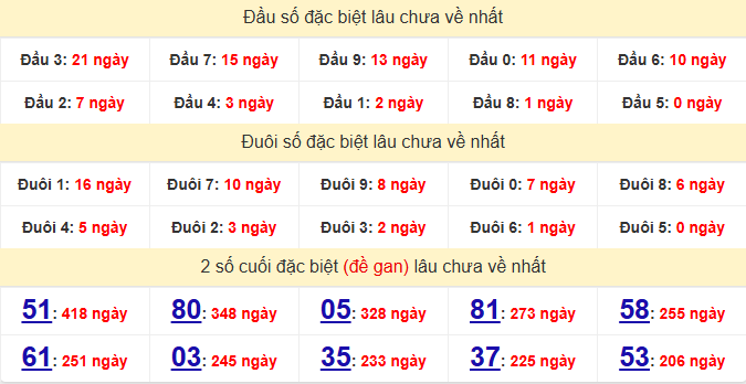 dac-biet-tien-giang-lau-ve-ngay-31-5