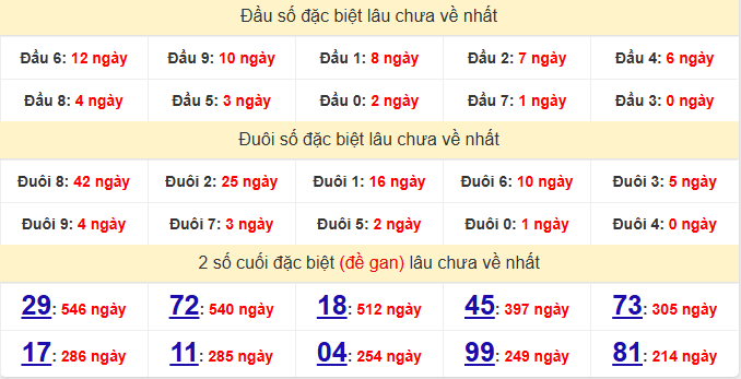 dac-biet-tra-vinh-lau-ve-ngay-15-5