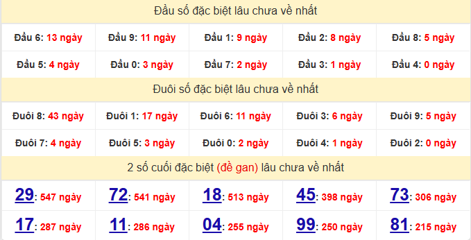 dac-biet-tra-vinh-lau-ve-ngay-22-5 dac-biet-tra-vinh-lau-ve-ngay-22-5