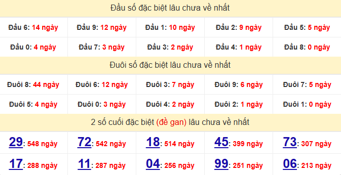 dac-biet-tra-vinh-lau-ve-ngay-29-5
