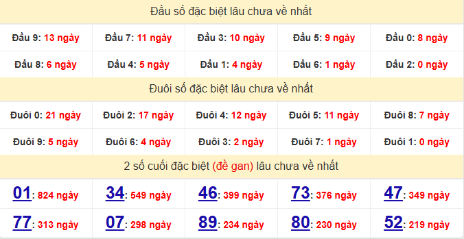 dac-biet-vinh-long-lau-ve-ngay-15-5