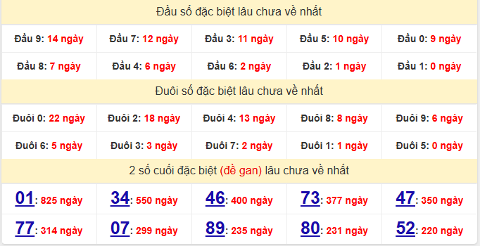 dac-biet-vinh-long-lau-ve-ngay-22-5 dac-biet-vinh-long-lau-ve-ngay-22-5