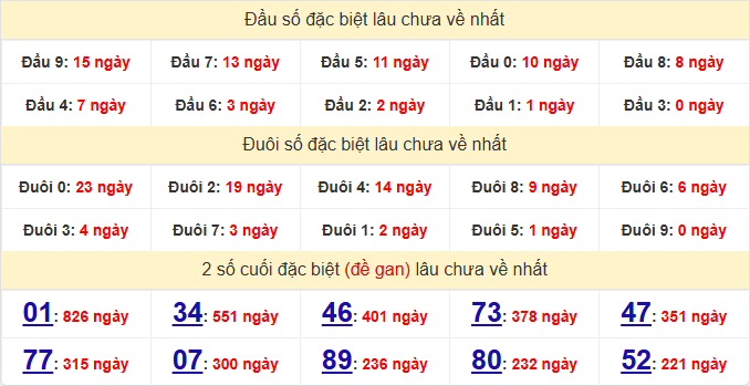 dac-biet-vinh-long-lau-ve-ngay-29-5 dac-biet-vinh-long-lau-ve-ngay-29-5